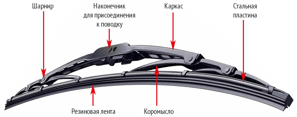 выбрать щетки