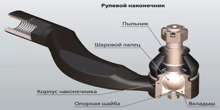 Характер конструктивных нагрузок