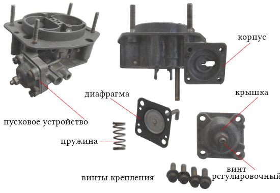 Пусковое устройство карбюратора Солекс