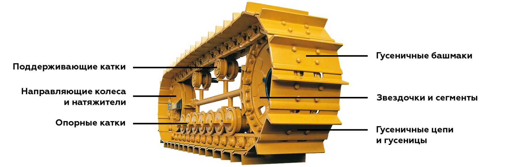 Ходовая часть