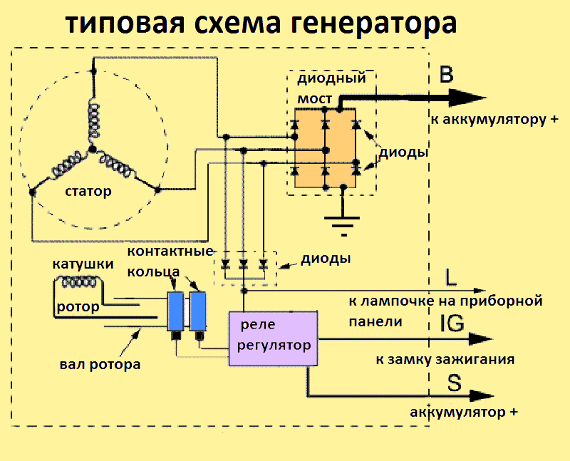 Бортовая сеть грузовых автомобилей