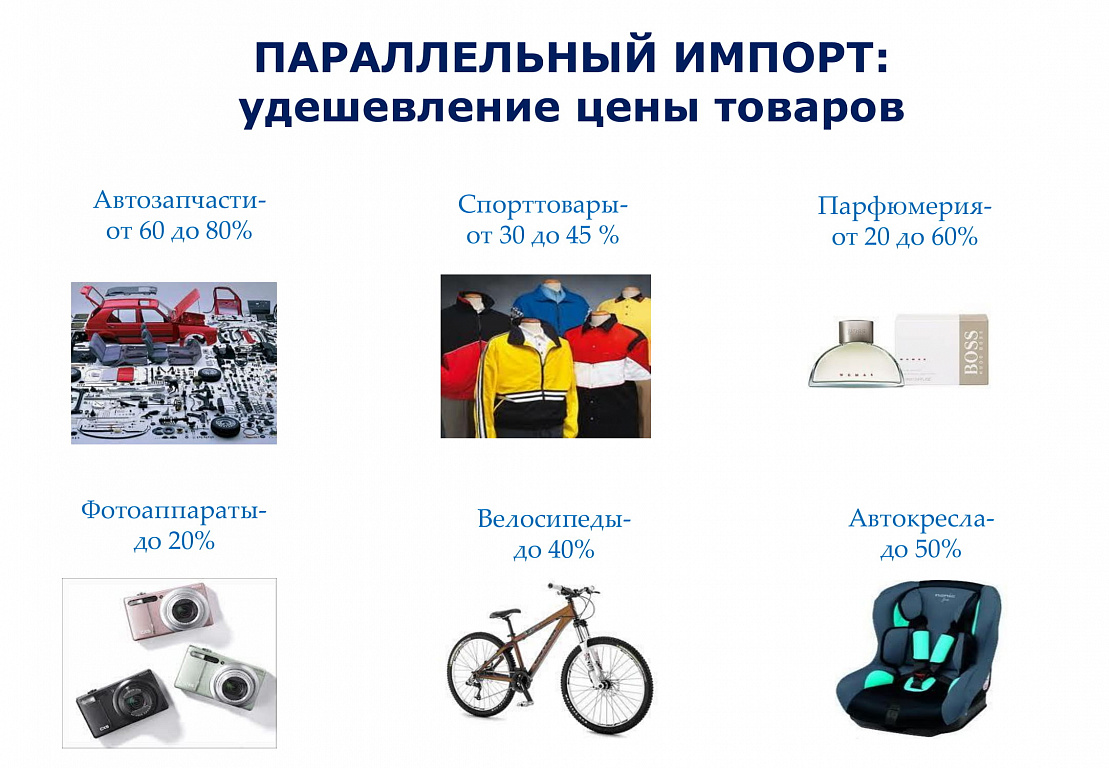 Организация параллельного импорта