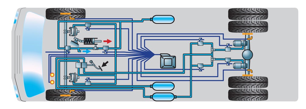 Тормозная система грузового автомобиля
