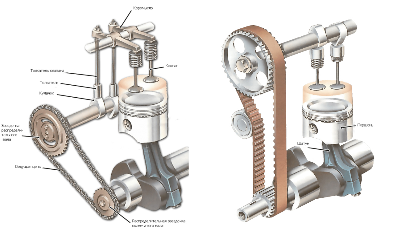 Верхнее и нижнее расположение