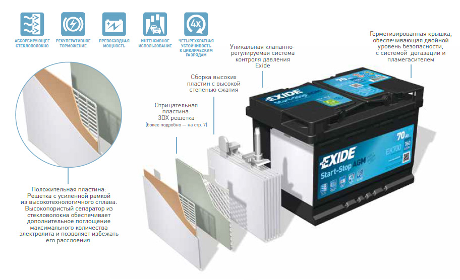AGM аккумуляторы