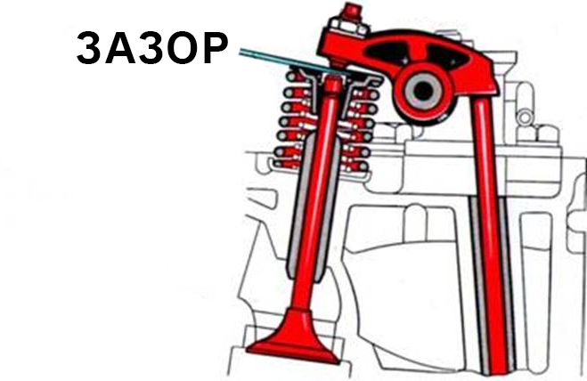Тепловой зазор