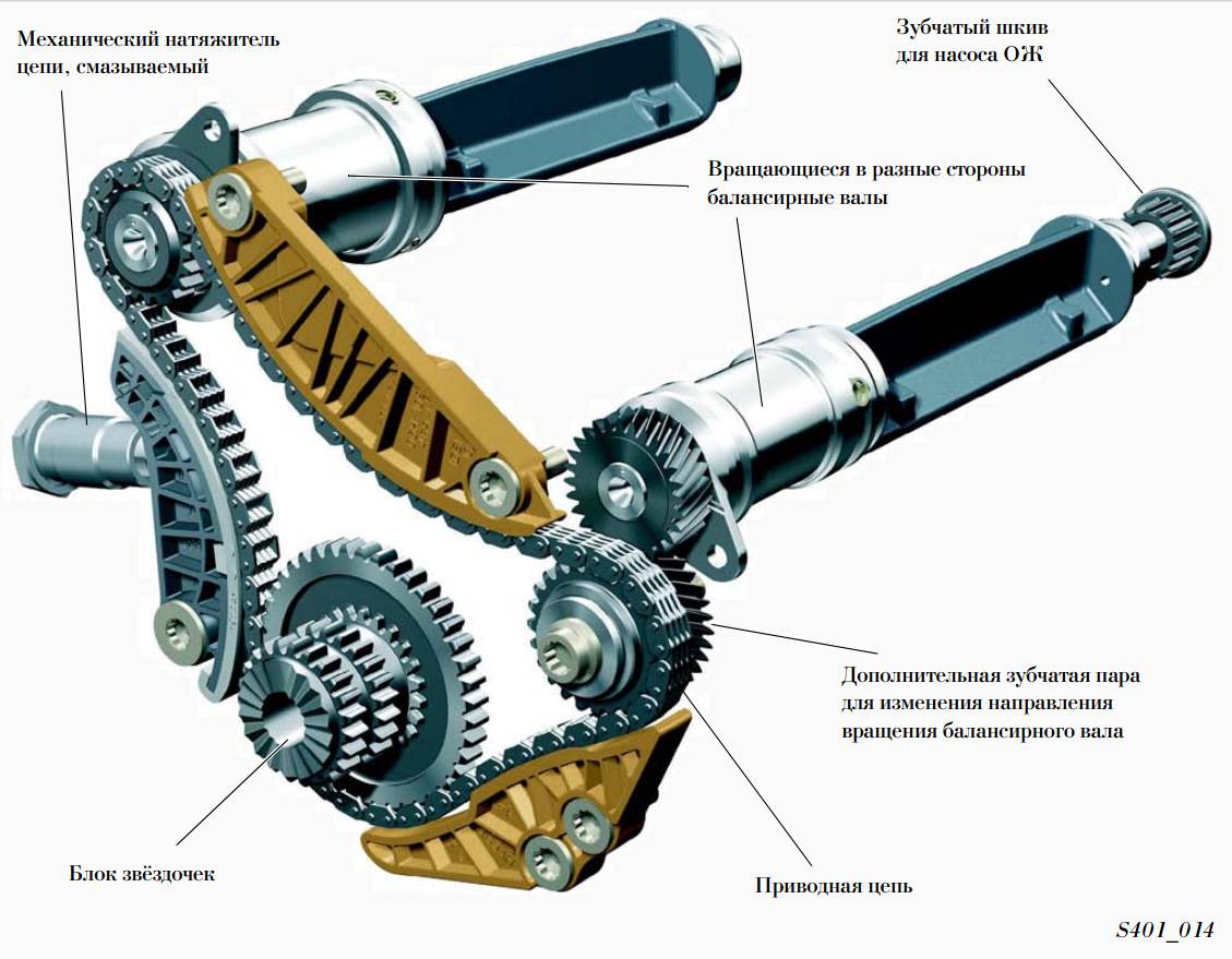 Силы инерции первого порядка и второго порядка