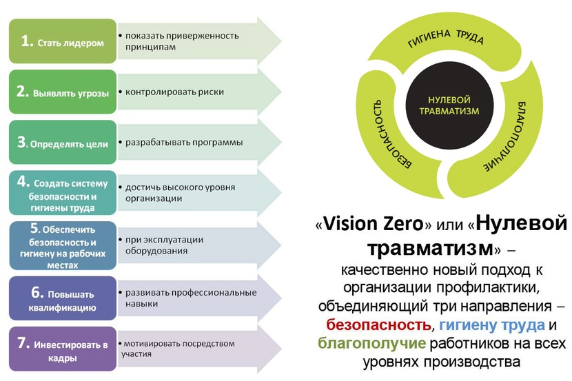система Vision Zero