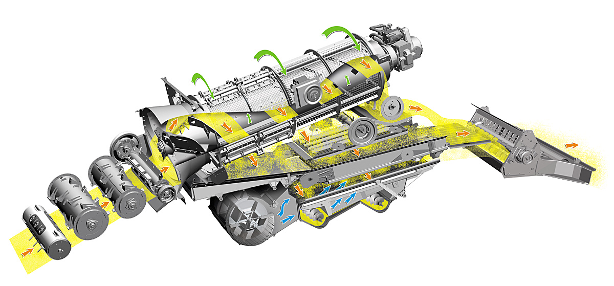Система обмолота Advanced Rotor System (ARS)