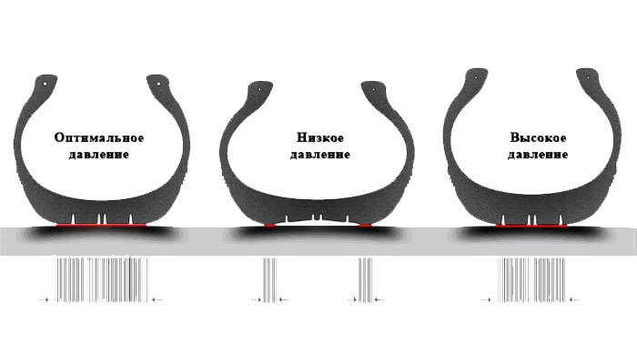 Давление в грузовых шинах