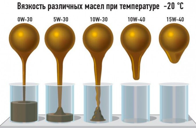Советы по использованию масла в дизельном двигателе