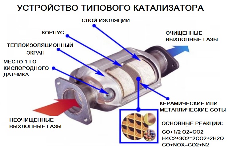  блок катализаторов