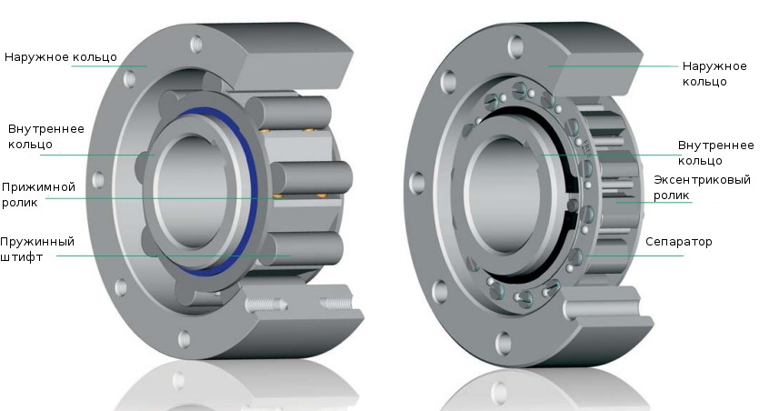 Обгонная муфта