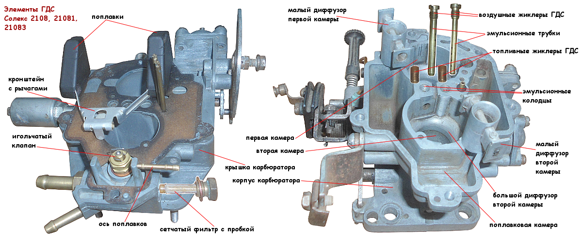 Главная дозирующая система