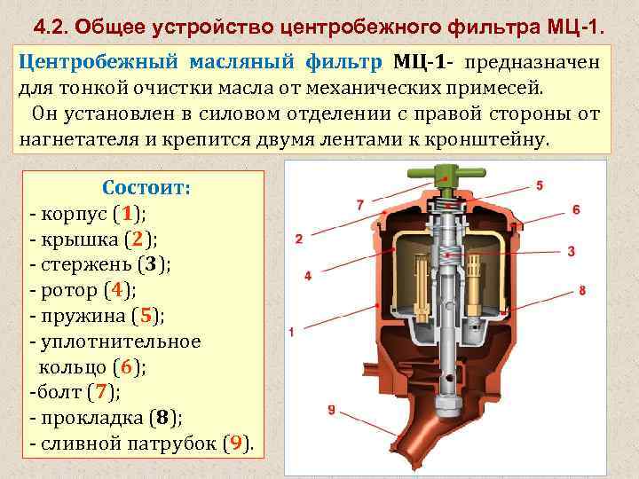 Масляный фильтр 
