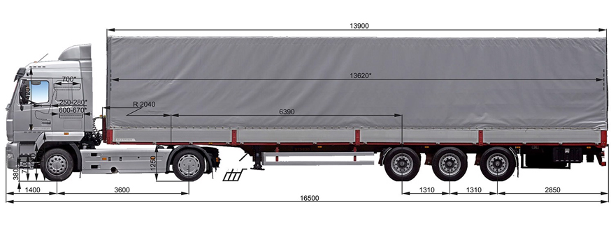 габариты автопоезда