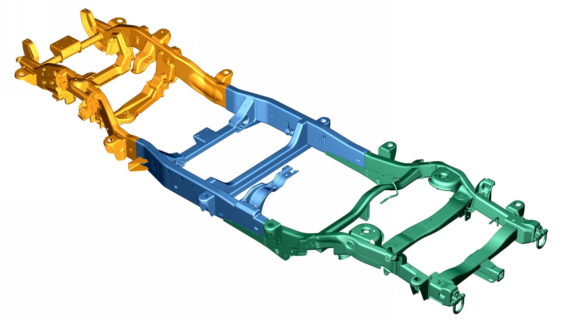 Виды рам грузового автомобиля