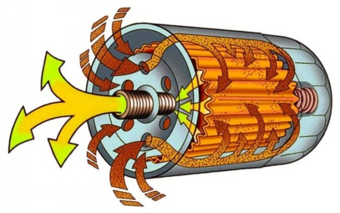 Обслуживание масляного фильтра