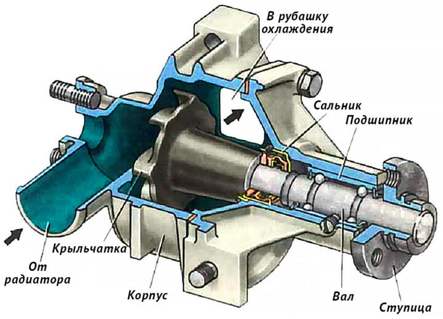 Принцип работы