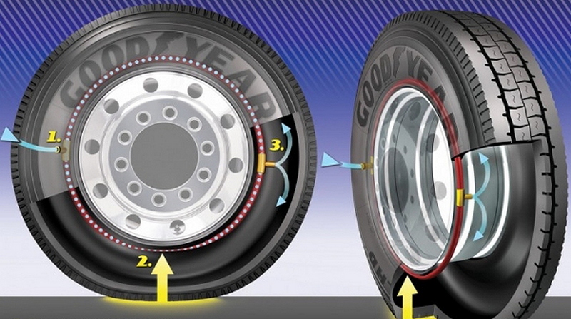 колеса с регулируемым давлением