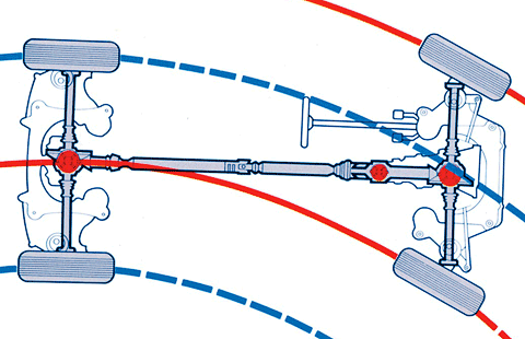 Дифференциал автомобиля