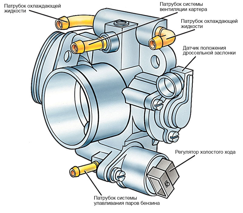 Дроссельная заслонка