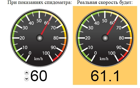 Погрешности показаний