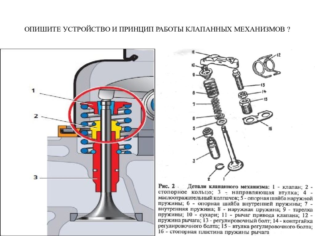 Работа клапанного механизма