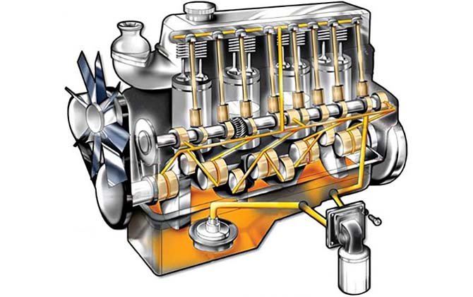 Система смазки двигателя