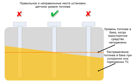 Как водители обманывают датчик уровня топлива