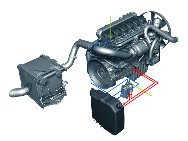 система нейтрализации SCR