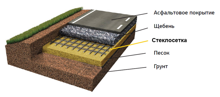 Качество дорожного покрытия