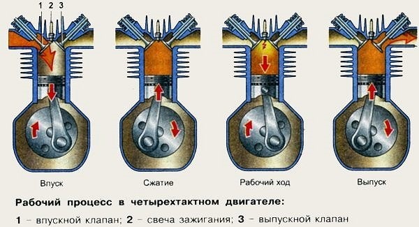  работа клапанов