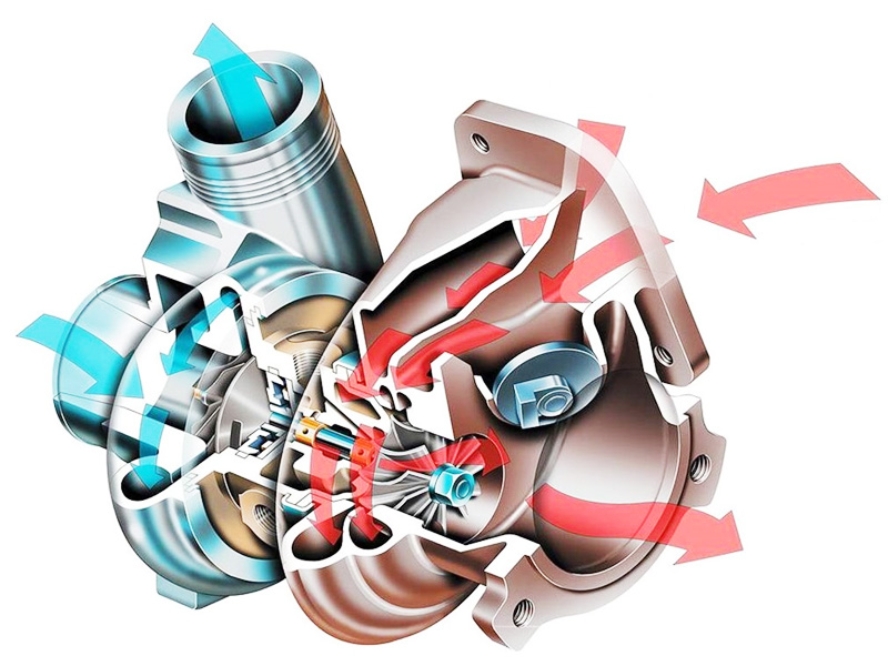 турбонаддув