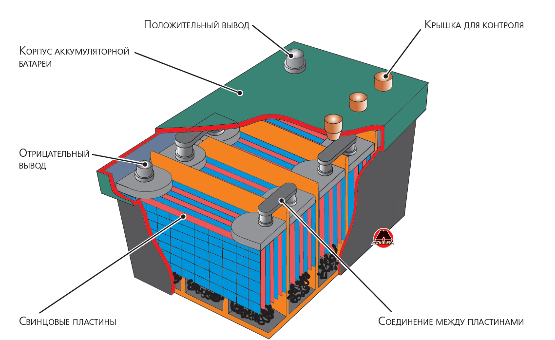 Правила эксплуатации грузовых АКБ