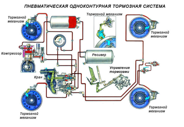 Тормозная система грузового автомобиля