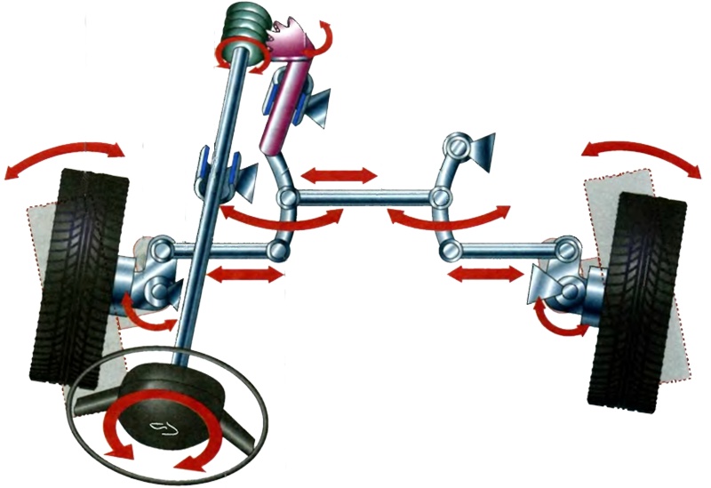 Рулевое управление