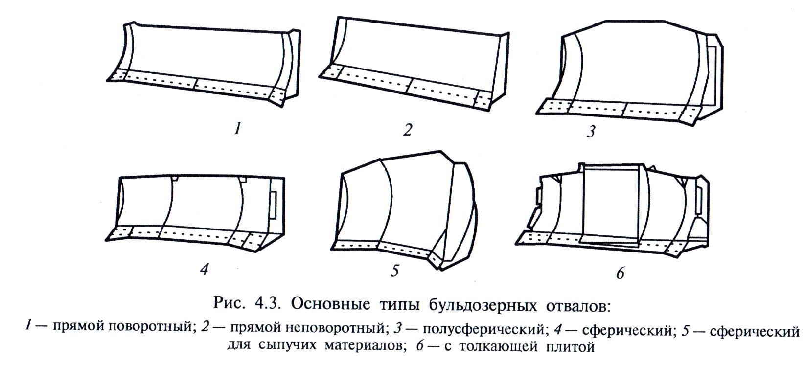 отвал бульдозера