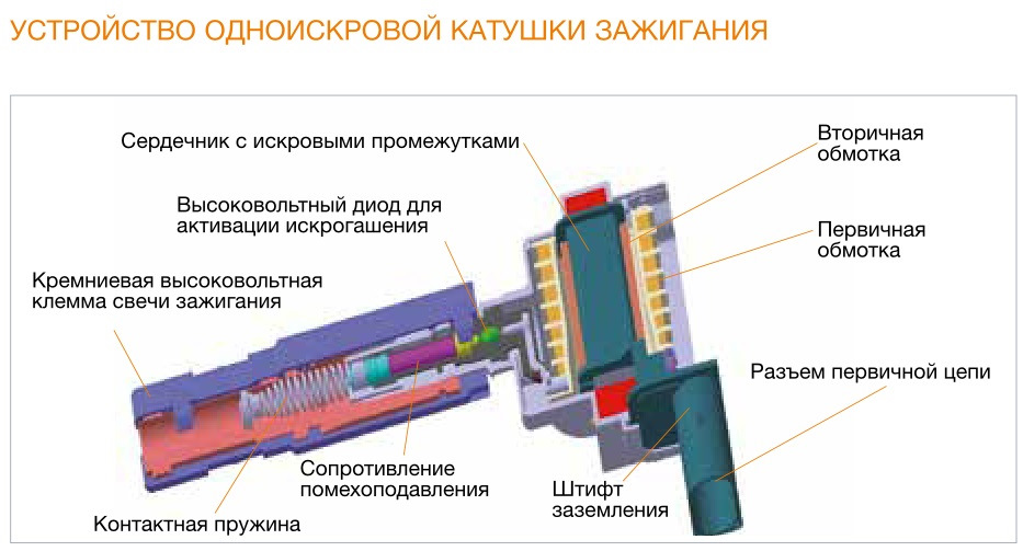 Рабочие характеристики