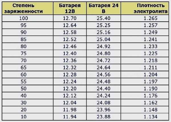 Свинцовый аккумулятор