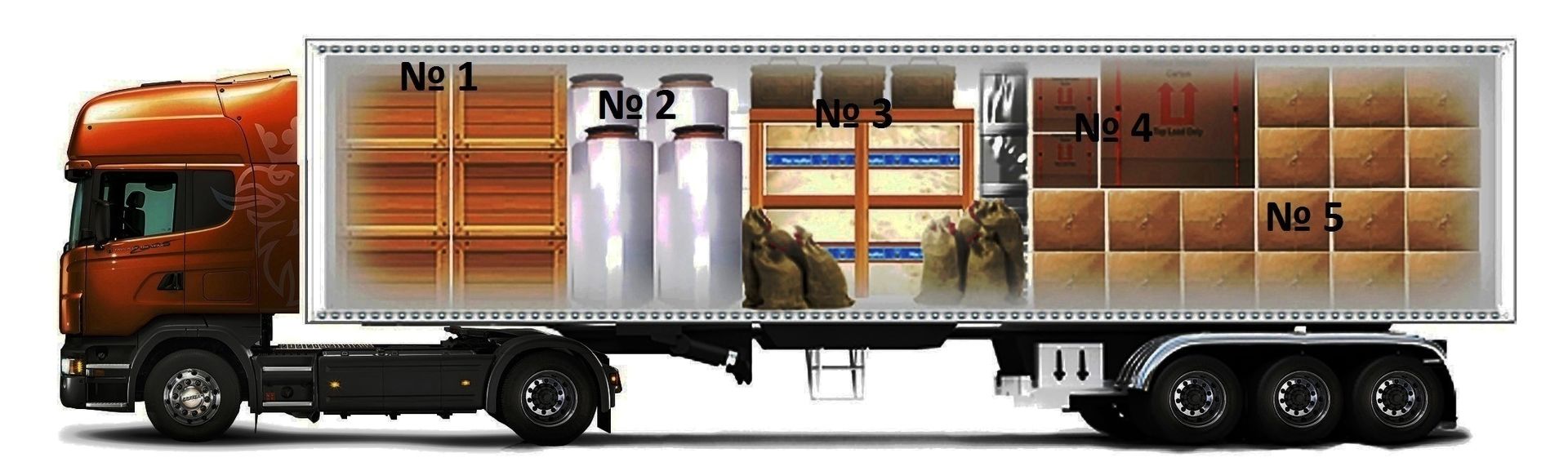 доставка грузов по классам