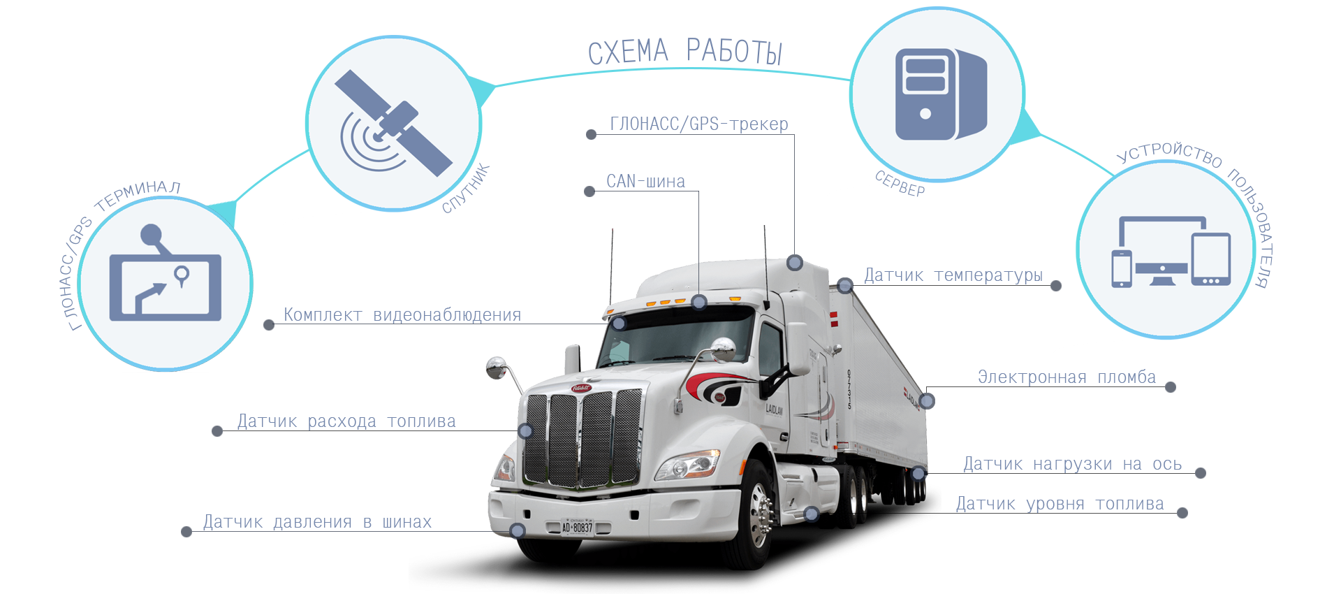 электронные системы грузовых автомобилей