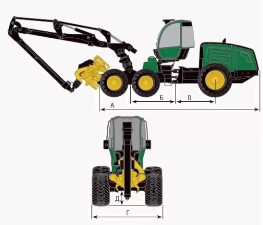 харвестер как спецтехника для лесозаготовки