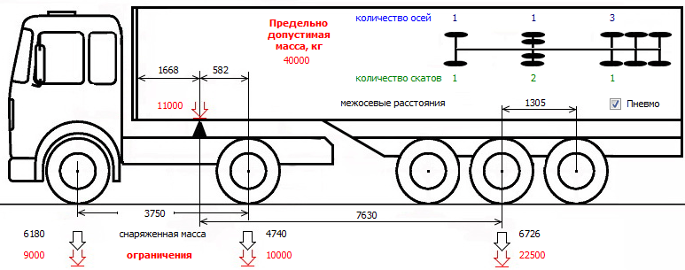 рассчитывать допустимую весовую нагрузку на авто