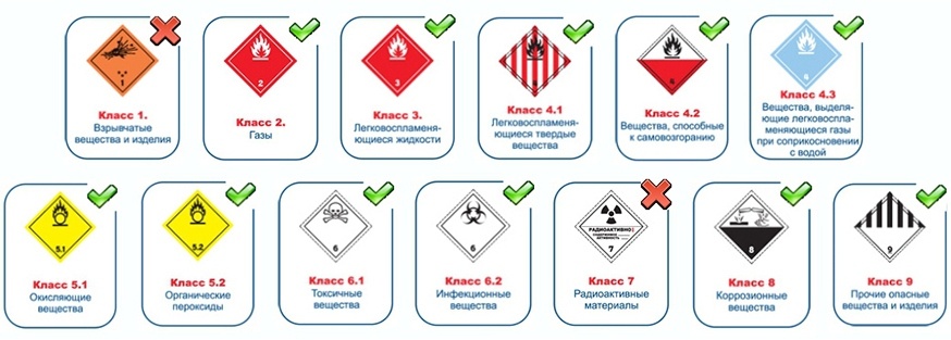 классы опасных грузов