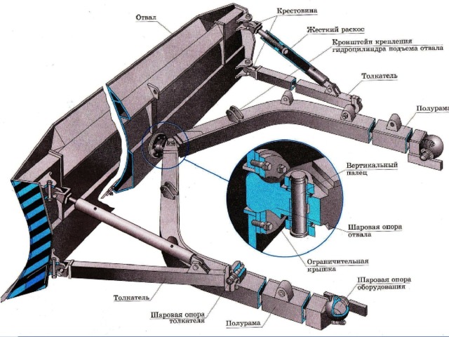 отвал бульдозера