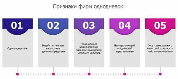  компании-однодневки