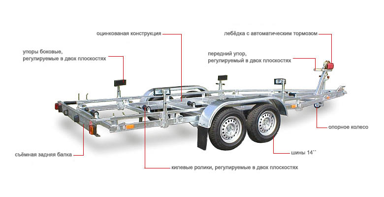 автомобильный прицеп 