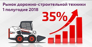 рынок дорожно строительной техники 2018