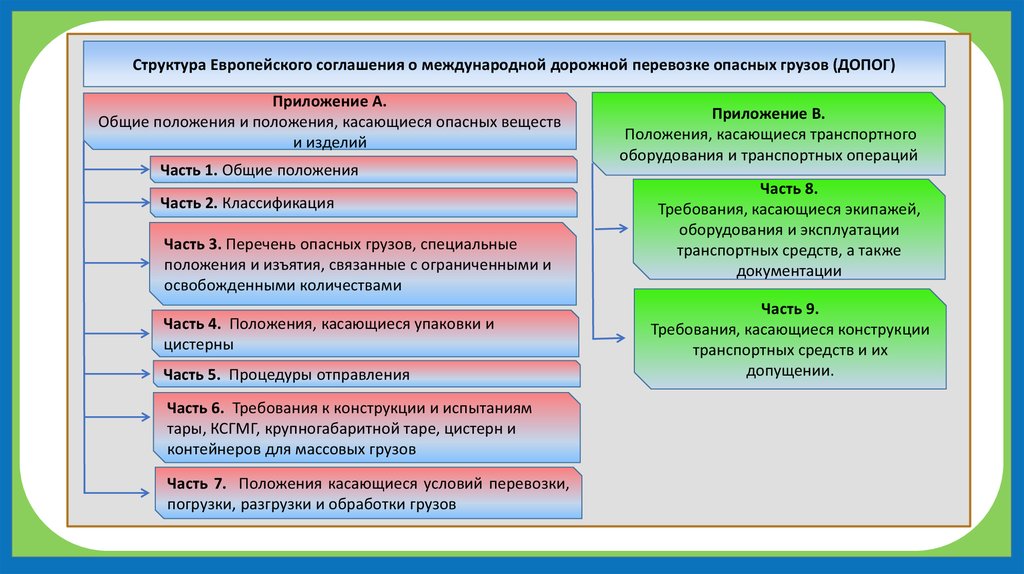 перевозки опасных грузов автомобильным транспортом